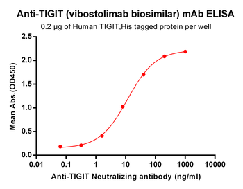 TIGIT Biosimilar Antibody