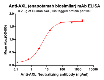 AXL Biosimilar Antibody