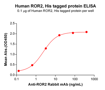 Human HVEM Protein, His Tag