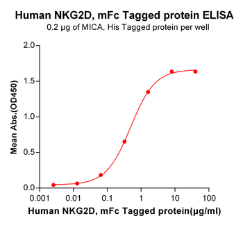 Human VEGFA Protein, His Tag