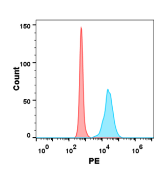 Human CSPG4 Protein, His Tag