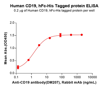 Human EPHA2 Protein, His Tag