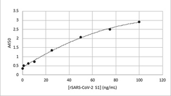 SARS-CoV-2 Spike Glycoprotein Antibody