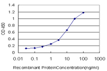 PCSK1 Antibody
