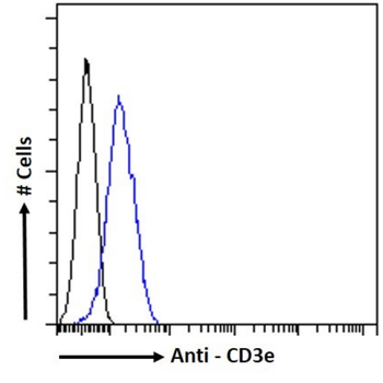 Anti-CD3e [33H1]