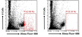 Anti-IL-4 [SB240683 (Pascolizumab, humanized 3B9)]