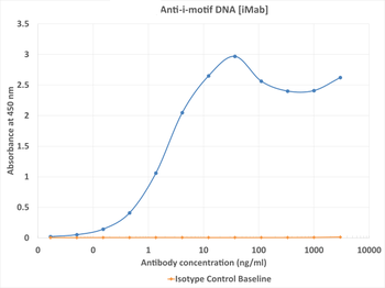 Anti-DDDDK-tag [M2.1]