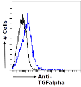Anti-TGFalpha [tAb2]