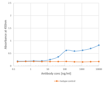 Anti-Bet v 1 [M0418]