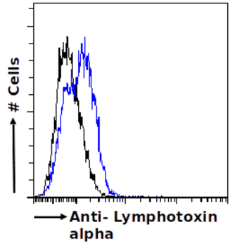 Anti-Lymphotoxin alpha [3F12.2D3]