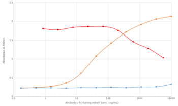 Anti-4-1BBL [TKS-1]