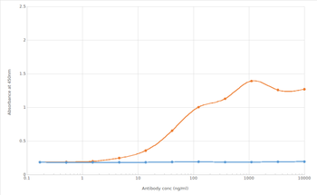 Anti-CD27 [RM27-3E5]