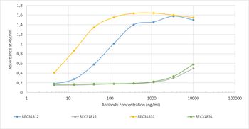 Anti-Covid-19 & SARS-CoV Nucleoprotein [CR3018 (03-018)]