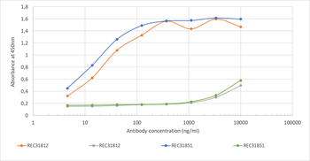 Anti-Covid-19 & SARS-CoV Nucleoprotein [CR3009 (03-009)]