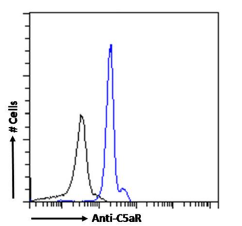 Anti-C5aR [32-G1]