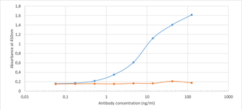 Anti-COVID-19 & SARS-CoV S glycoprotein [CR3022]