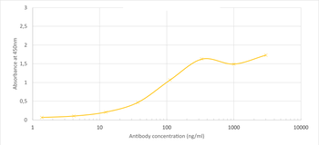 Anti-COVID-19 & SARS-CoV S glycoprotein [CR3022]