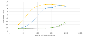 Anti-Covid-19 & SARS-CoV Nucleoprotein [CR3018 (03-018)]