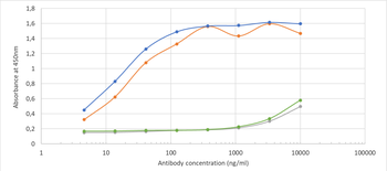 Anti-Covid-19 & SARS-CoV Nucleoprotein [CR3009 (03-009)]