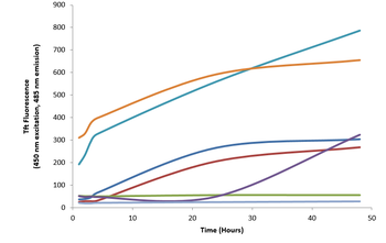 Tau (K18) P301L Mutant Pre-formed Fibrils
