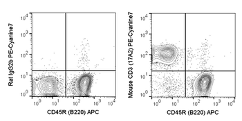 PE-Cyanine7 Anti-Mouse CD3 (17A2)