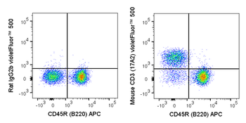 BioWave Violet 500 Anti-Mouse CD3 (17A2)