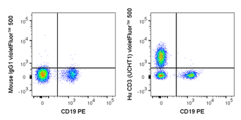 BioWave Violet 500 Anti-Human CD3 (UCHT1)