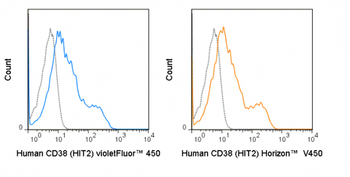 BioWave Violet 450 Anti-Human CD38 (HIT2)