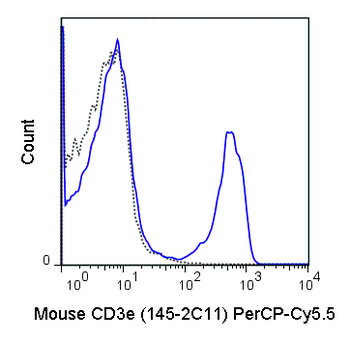 PerCP-Cyanine5.5 Anti-Mouse CD3e (145-2C11)