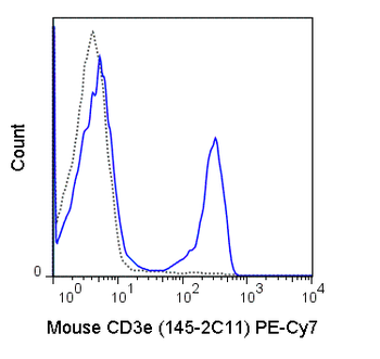 PE-Cyanine7 Anti-Mouse CD3e (145-2C11)