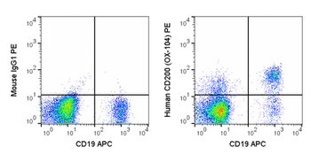 PE Anti-Human CD200 (OX-104)