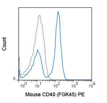 PE Anti-Mouse CD40 (FGK45)