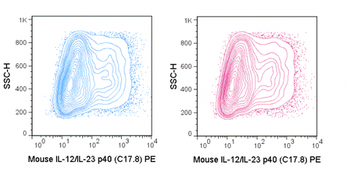 PE Anti-Mouse IL-12/IL-23 p40 (C17.8)