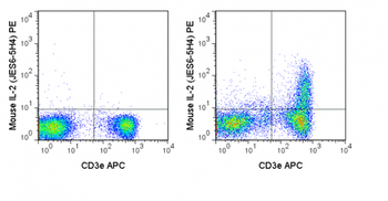 PE Anti-Mouse IL-2 (JES6-5H4)