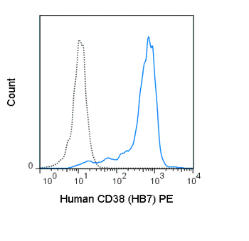 PE Anti-Human CD38 (HB7)