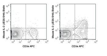 Biotin Anti-Mouse IL-2 (JES6-5H4)