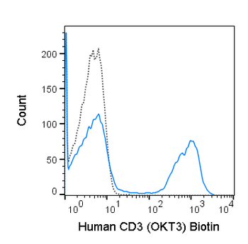 Biotin Anti-Human CD3 (OKT3)