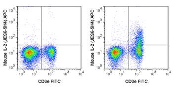 APC Anti-Mouse IL-2 (JES6-5H4)
