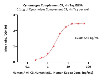 Cynomolgus Complement C3 Protein, His Tag