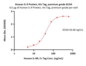 Human IL-9 Protein, His Tag