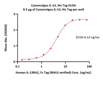 Cynomolgus IL-13 Protein, His Tag