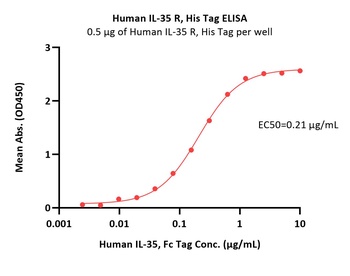 Human IL-35 R Protein, His Tag