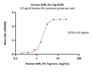 Human Growth Hormone R Protein, His Tag