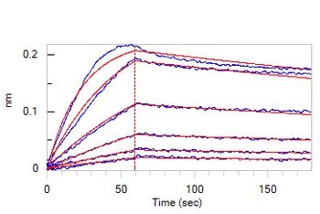 Human IL-1RL1 Protein, Fc Tag