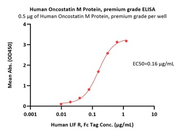 Human Oncostatin M Protein