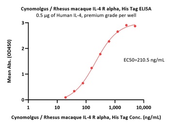 Cynomolgus IL-4 R alpha Protein, His Tag