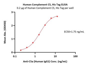 Human Complement C5 Protein, His Tag