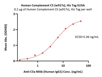 Human Complement C5 Protein, His Tag