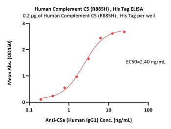 Human Complement C5 Protein, His Tag