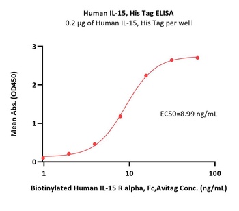Human IL-15 Protein, His Tag